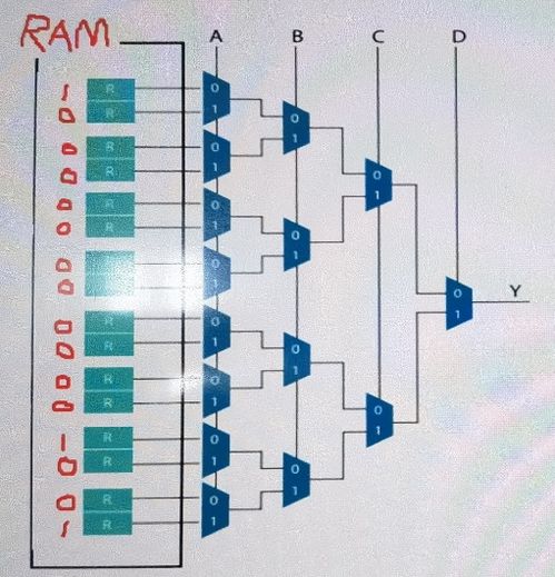 國科大《超大規(guī)模集成電路設(shè)計(jì)》期末考試復(fù)習(xí)攻略
